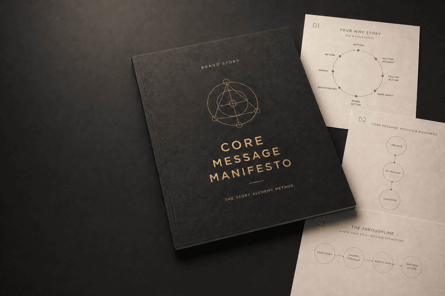 The Core Message Manifesto